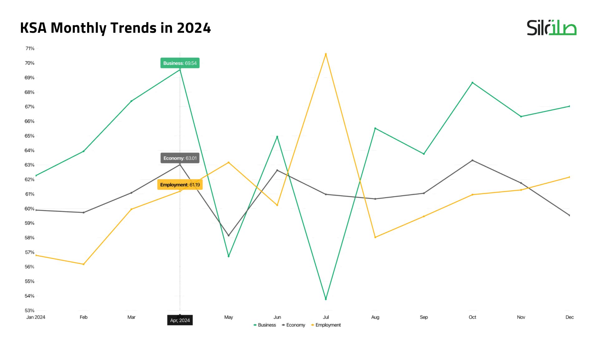 KSA Index trends 2024